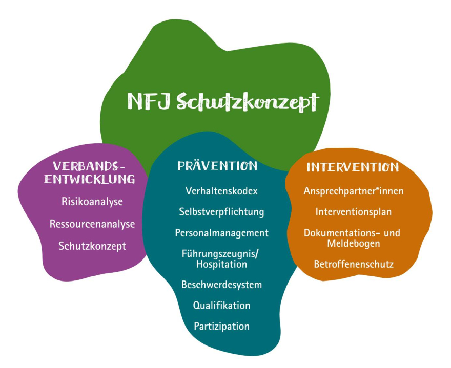 Schutzkonzept_Versand_OG_05_26